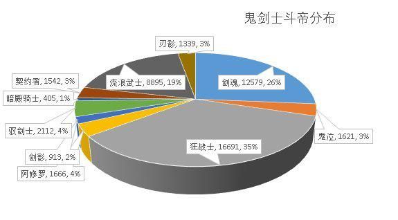 dnfsf趣味减压桶真难玩，想要胜利还得靠记忆？补丁让你一秒通关1046