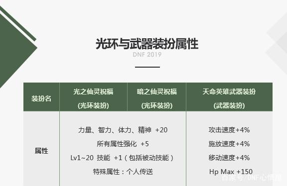 我的起源这个任务让我想起了《地下城与勇士》满满的回忆354