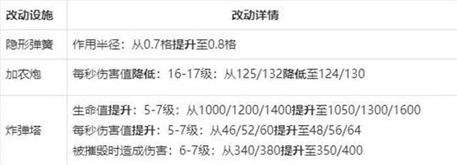 地下城私服1.9亿金币的卡片500万上架？萌新玩家买到就会上当！622