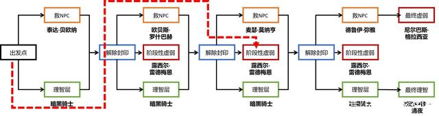 dnf公益服碰瓷第一剑魂，旭旭宝宝坐山观虎斗，20光剑寒九州898